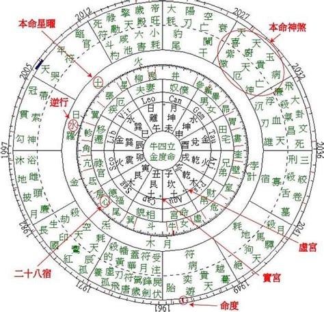 吉星 凶星|紫微斗数的吉星和煞星